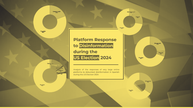 More than half of the misinformation most relevant to Latino Communities during the US elections did not prompt any action from the main digital platforms